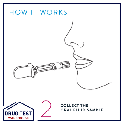 Abbott SoToxa 7 Saliva Drug Test Kit image 2