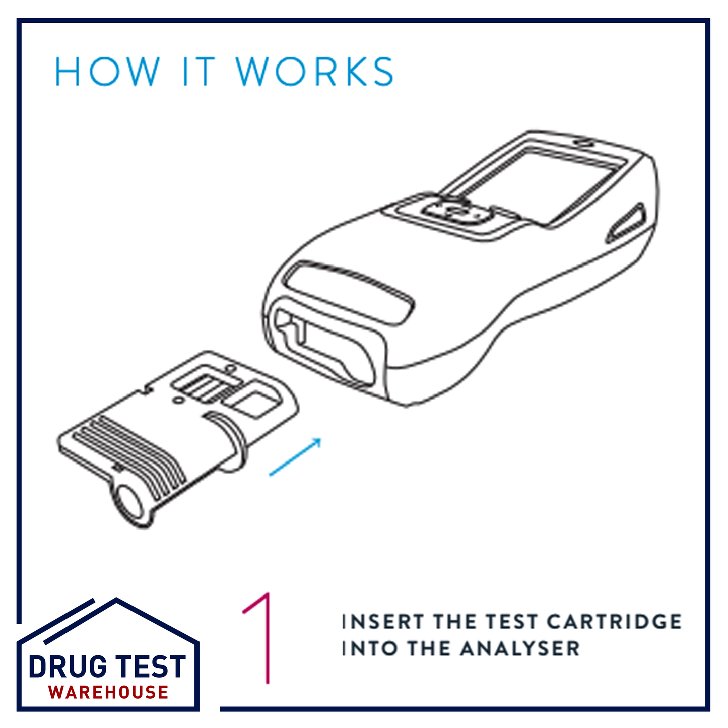 Abbott SoToxa Oral Fluid Drug Test Analyser image 1